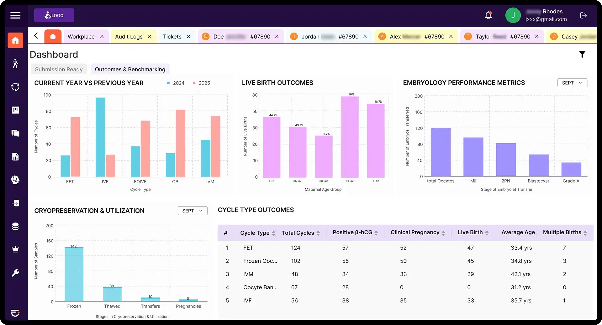 Submission status dashboard