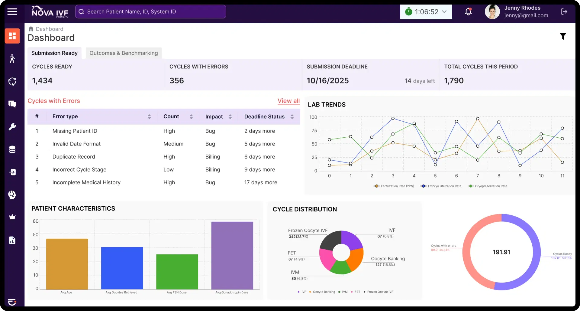 Cycles management mockup